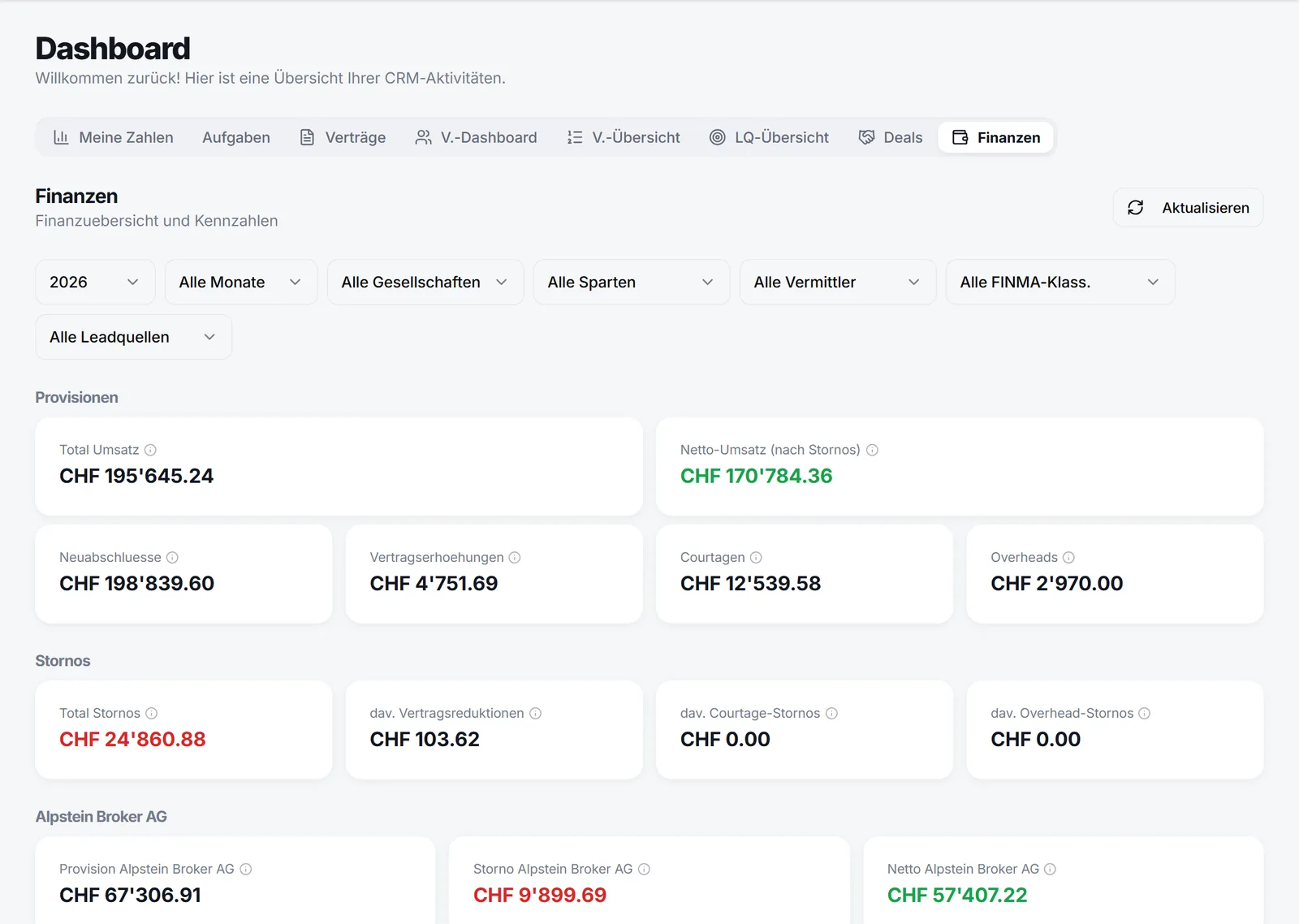 Finanz-Tab im Dashboard mit Provisionen und Stornos