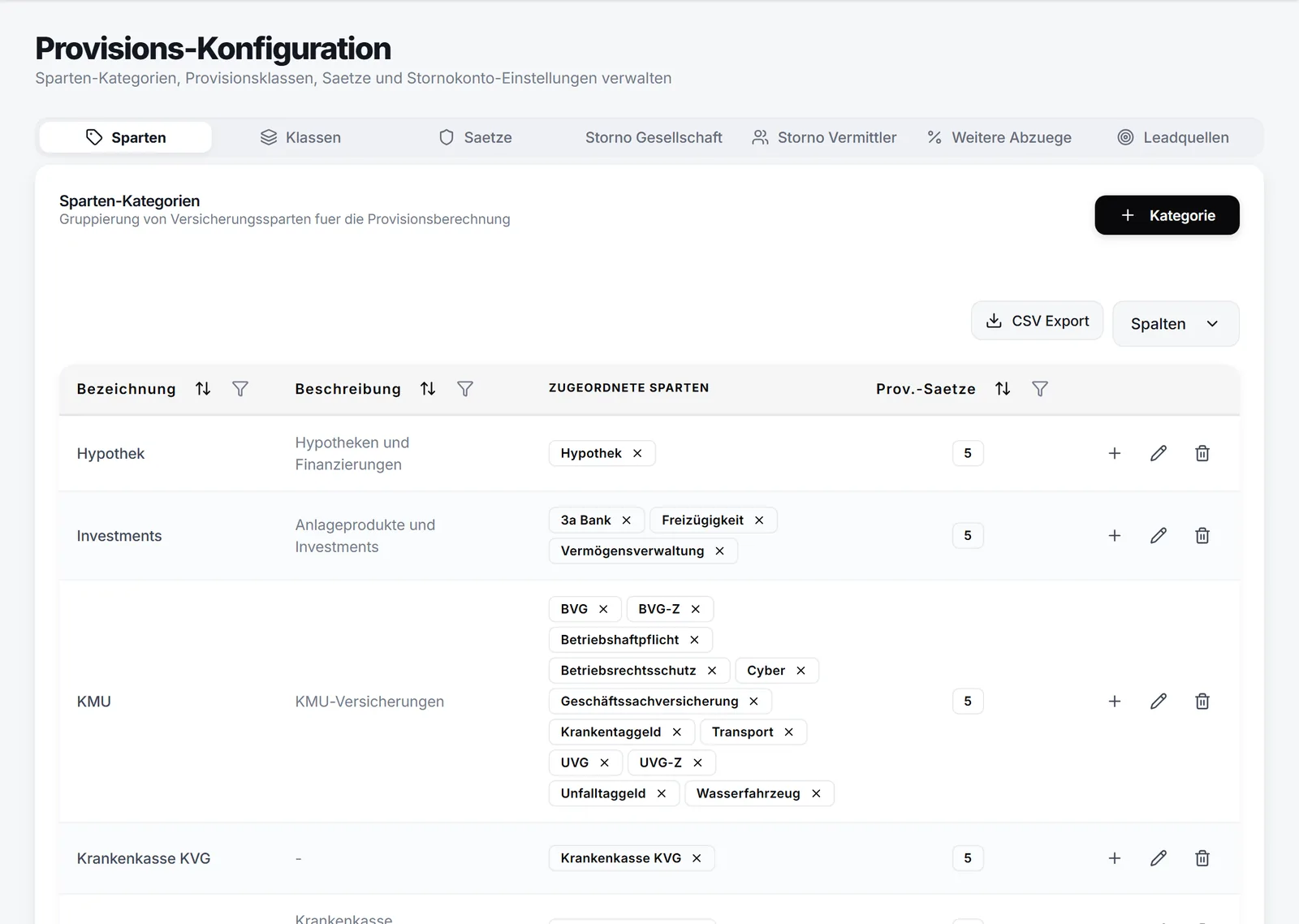 Provisions-Konfiguration